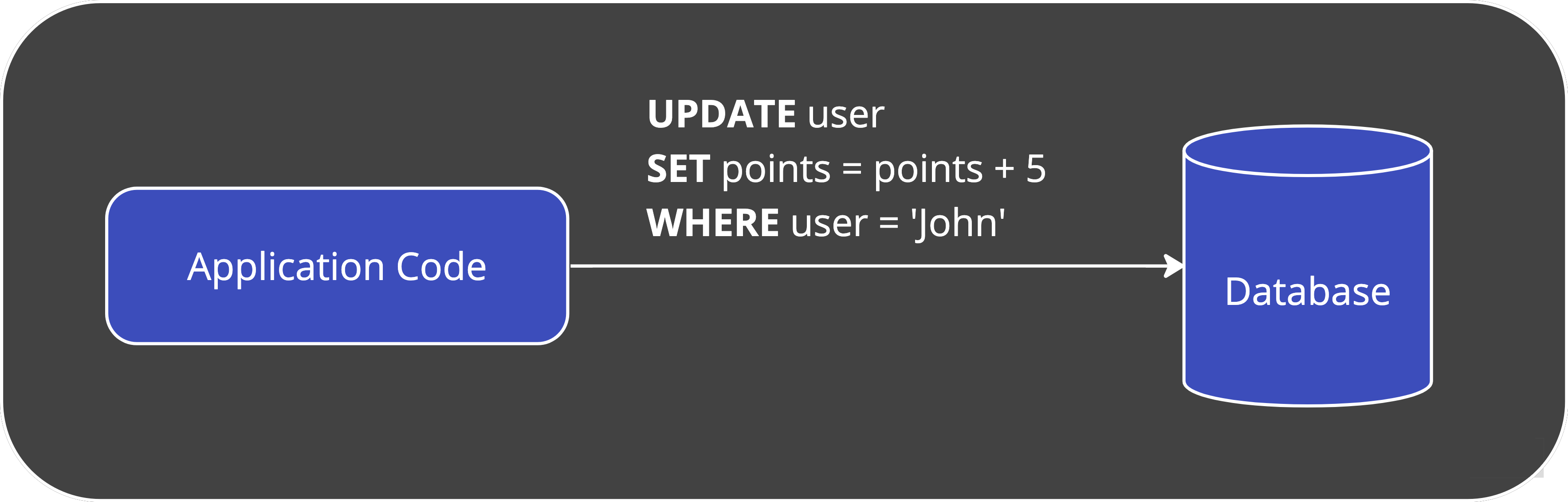 Why Should I Use It? | Eventualize